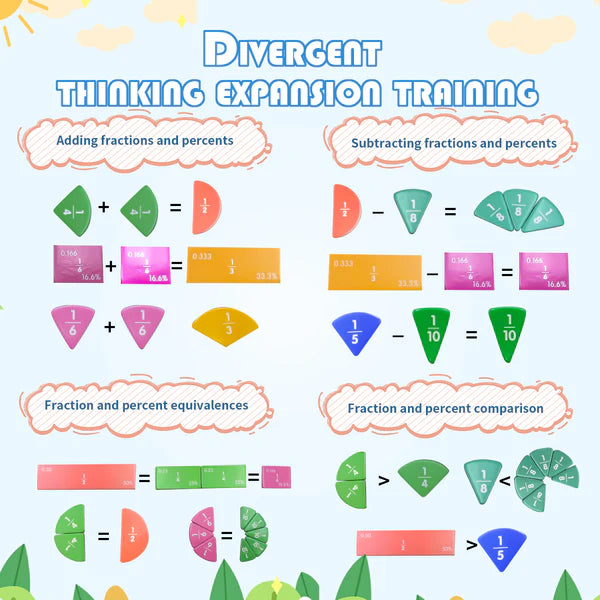 DJIN Math Fraction Playbook